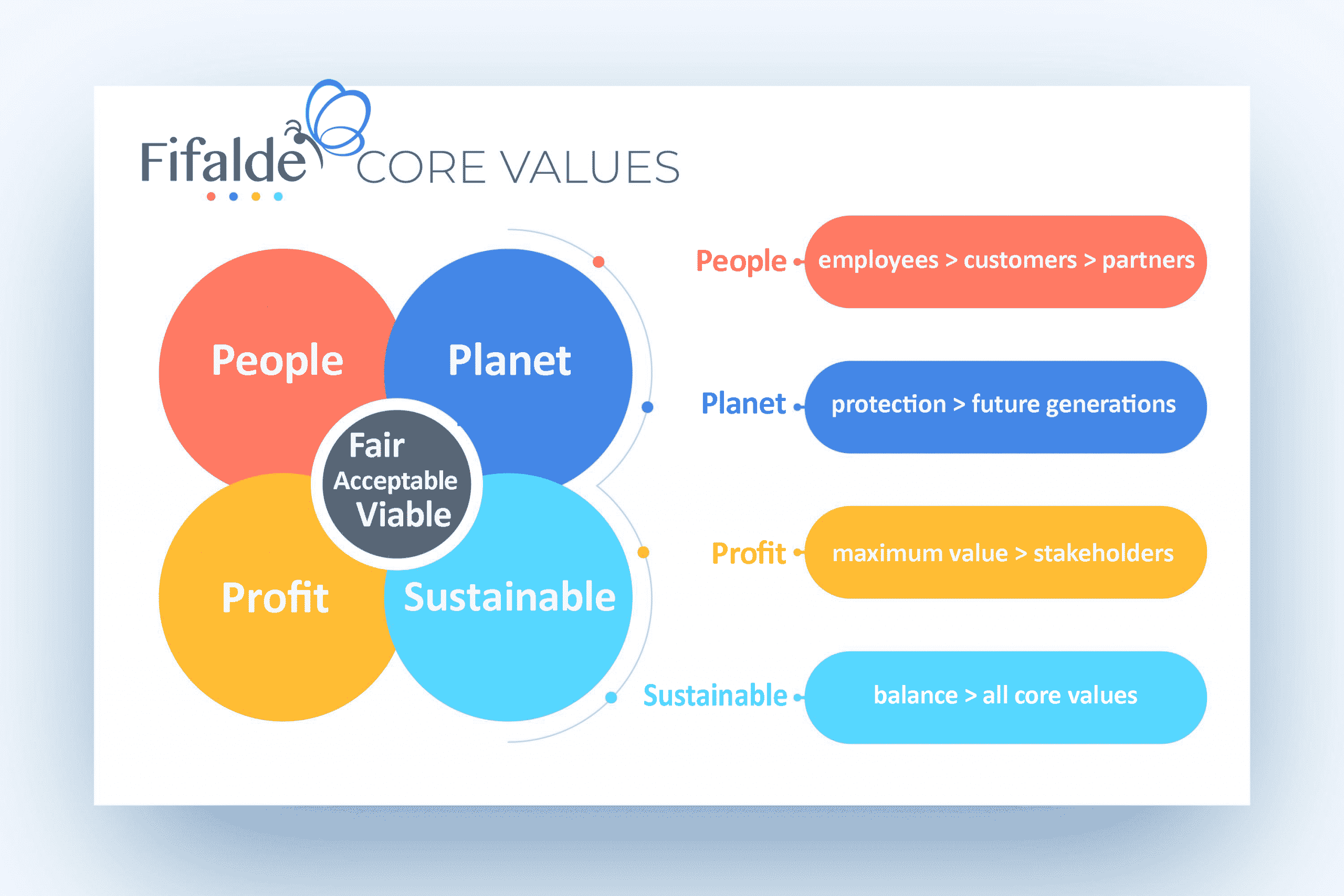 Filfalde-Consulting-Core-Values